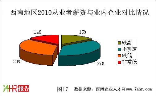 ϵ؅^(q)2010(hu)нYcI(y)(ni)I(y)r