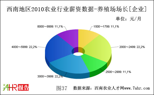 ϵ؅^(q)2010I(y)֧B(yng)ֳ(chng)(chng)L(zhng)λнY(sh)(j)