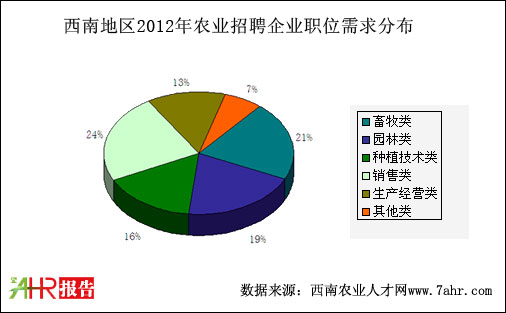 ϵ؅^(q)2012rI(y)I(y)λr