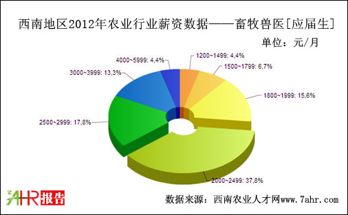 ϵ؅^(q)2012ꑪFt(y)λнY