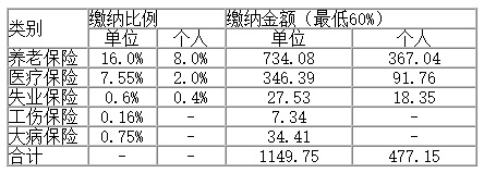 ɶ202510籣UI(y)c(g)U{(bio)(zhn)